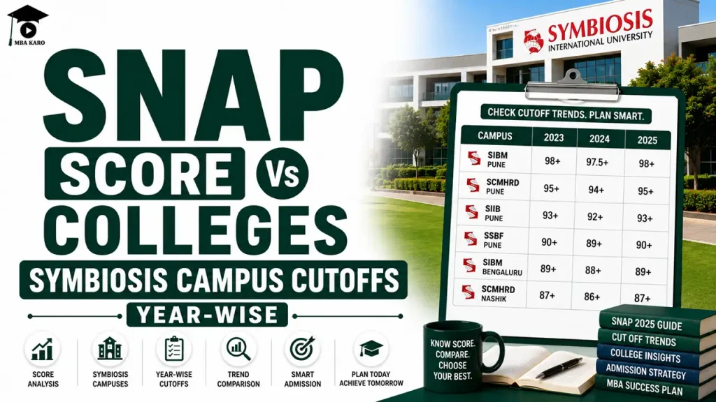 SNAP Score vs Colleges MBA KARO