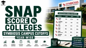 SNAP Score vs Colleges MBA KARO