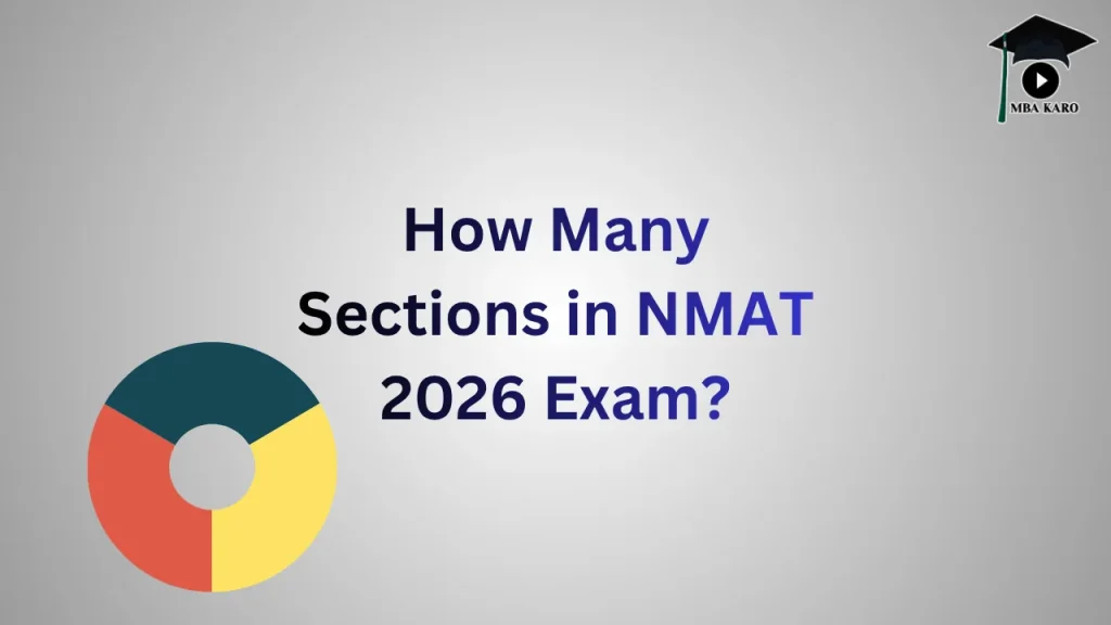 Sections in NMAT 2026 Exam MBA KARO