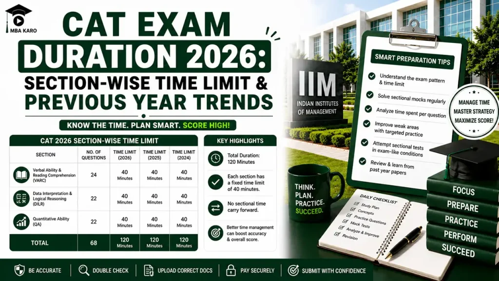 CAT Exam Duration 2026 MBA KARO