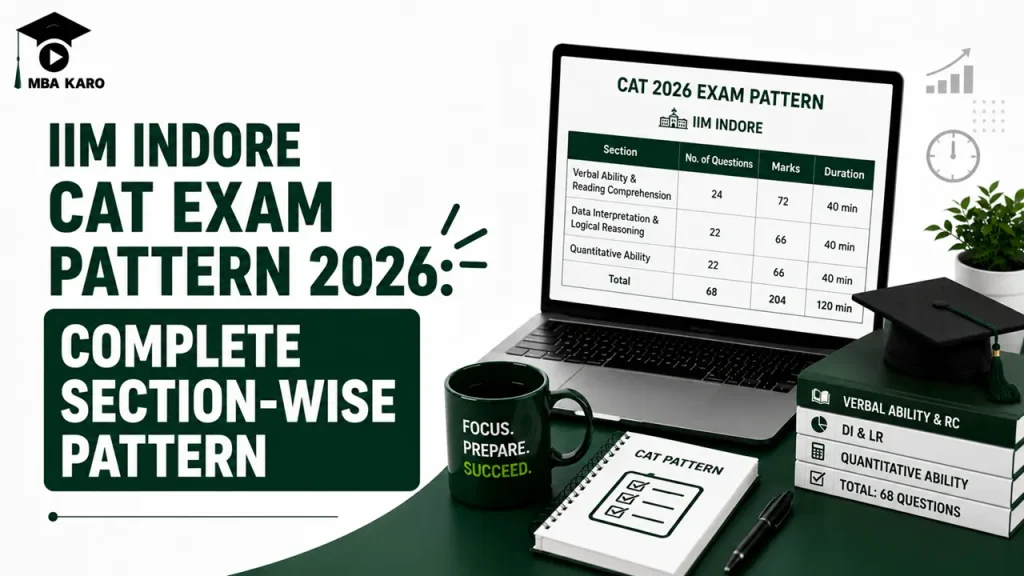 IIM Indore CAT Exam Pattern 2026 MBA KARO