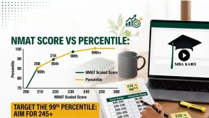 NMAT 2026 Score vs Percentile MBA KARO