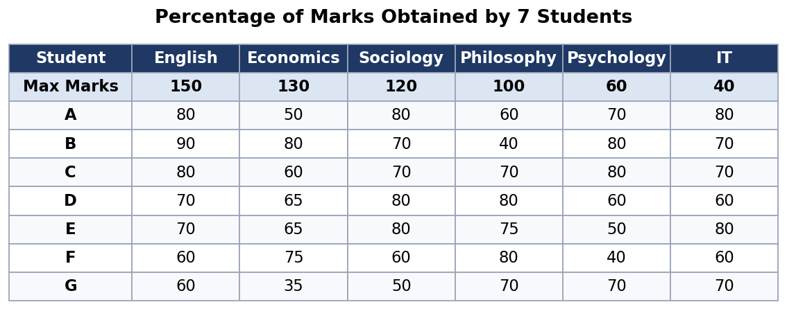nmat-day10-marks-table