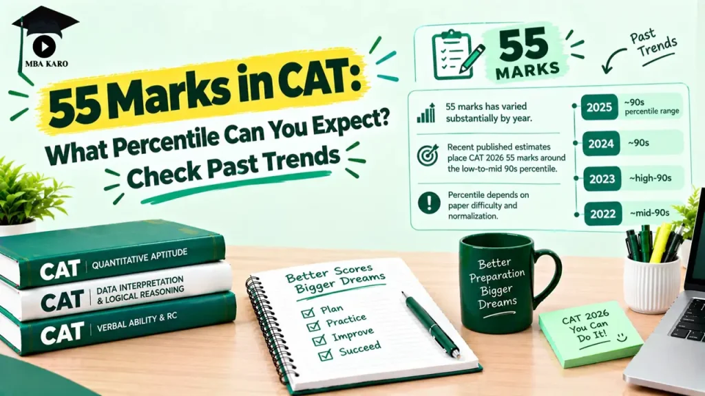 55 Marks in CAT Percentile MBA KARO