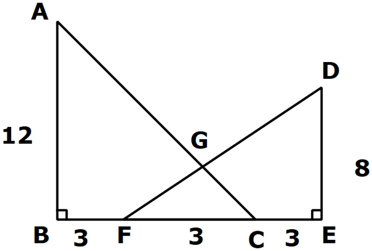 Right triangles ABC (right angle at B, AB = 12) and DEF (right angle at E, DE = 8) on base line BE with BF = FC = CE = 3; AC and DF intersect at G