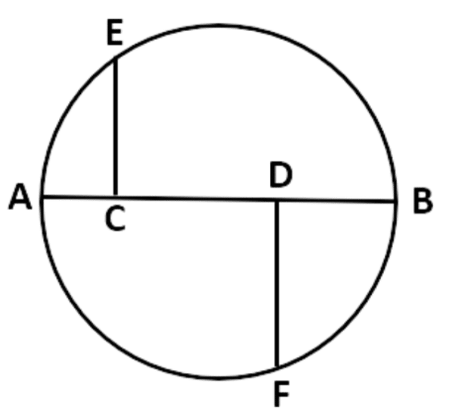 Circle with diameter AB; EC perpendicular to AB at C above the diameter and FD perpendicular to AB at D below it