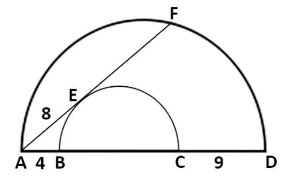 Outer semicircle on diameter AD with inner semicircle on BC; line from A touches the inner semicircle at E and meets the outer at F; AB = 4, CD = 9, AE = 8