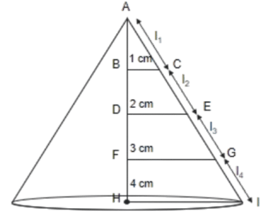 Cone with apex A cut by three planes parallel to the base; the cut circles have radii 1 cm, 2 cm and 3 cm and the base has radius 4 cm; slant segments l1, l2, l3, l4 run from A down to the base edge I